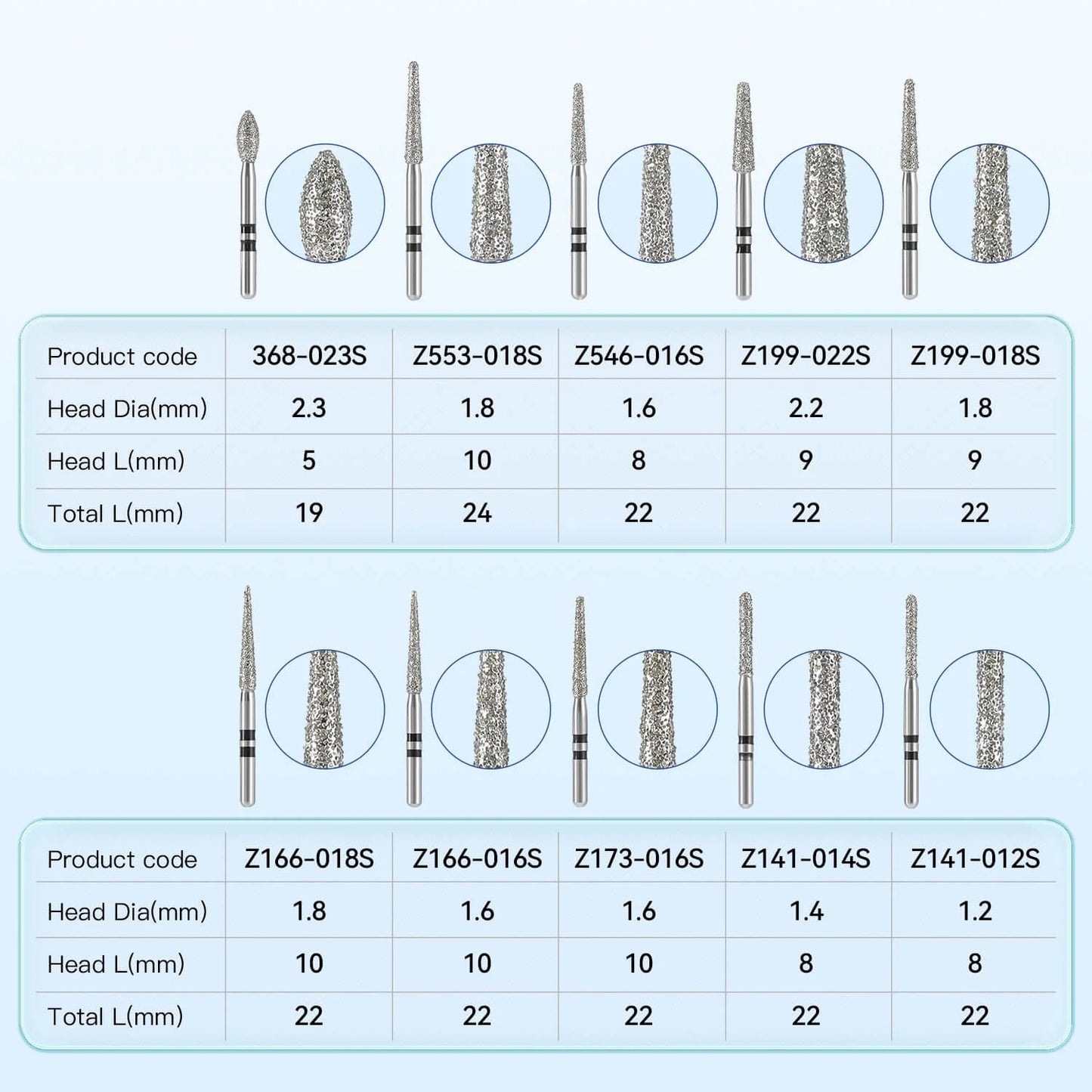 Gold Cura Diamond Zirconia Cutting Kit – Dental Cutting Burs